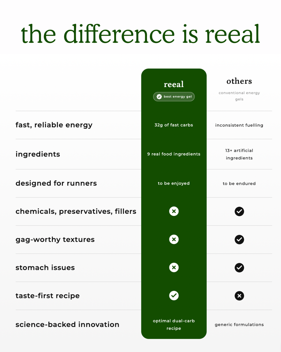 reeal energy gels - 25% off